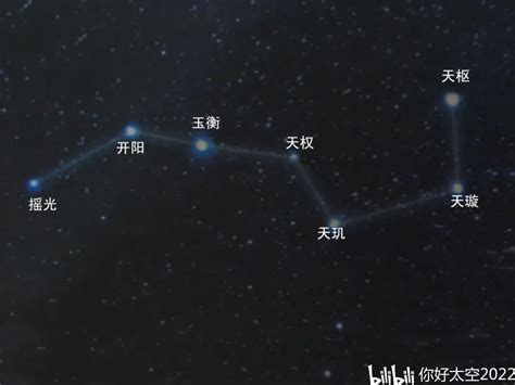 北斗七星有什么用处|北斗七星你必须知道的10个知识